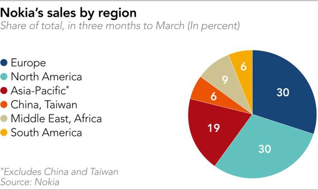 Nokia tham vọng tấn công thị trường sân nhà của Huawei - Ảnh 3.