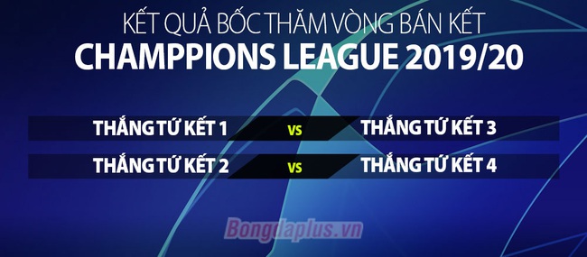 Kết quả bốc thăm tứ kết Champions League: Barcelona đụng Man City? - Ảnh 2.