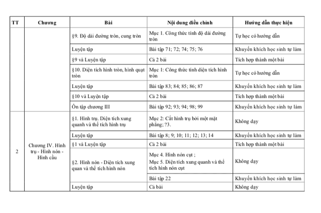 Những kiến thức nào sẽ không có trong đề thi lớp 10 TP.HCM? - Ảnh 5.