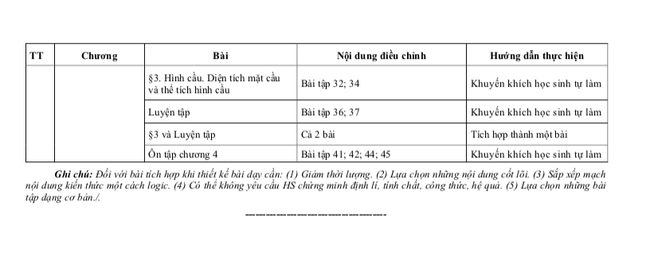 Những kiến thức nào sẽ không có trong đề thi lớp 10 TP.HCM? - Ảnh 6.