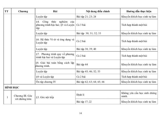 Những kiến thức nào sẽ không có trong đề thi lớp 10 TP.HCM? - Ảnh 3.