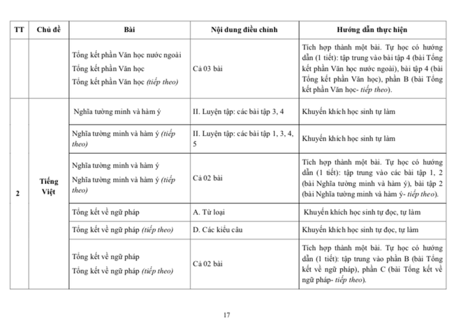 Những kiến thức nào sẽ không có trong đề thi lớp 10 TP.HCM? - Ảnh 10.