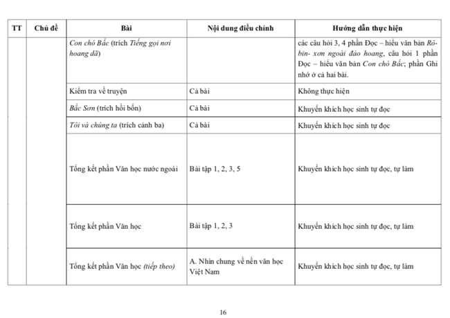 Những kiến thức nào sẽ không có trong đề thi lớp 10 TP.HCM? - Ảnh 9.