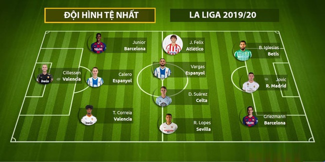 Đội hình tệ nhất La Liga 2019/2020: Griezmann, Joao Felix góp mặt - Ảnh 1.