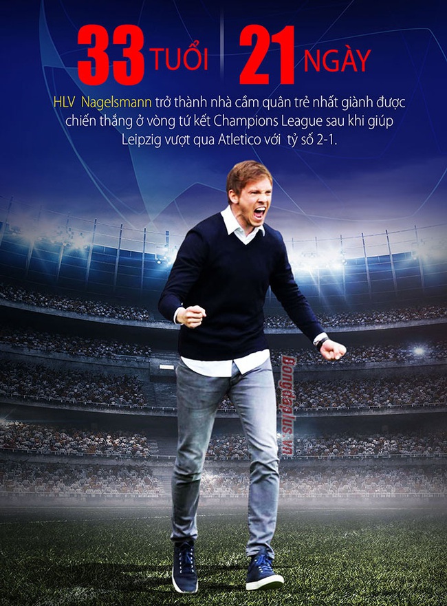 Lần đầu vào bán kết Champions League, Leipzig và HLV Nagelsmann cùng lập kỷ lục - Ảnh 2.