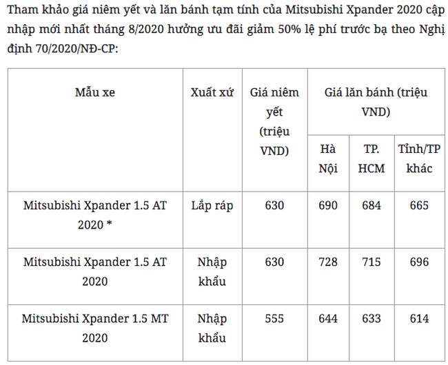 Mitsubishi Xpander 7 chỗ bán chạy nhất, giá lăn bánh hiện tại bao nhiêu? - Ảnh 2.