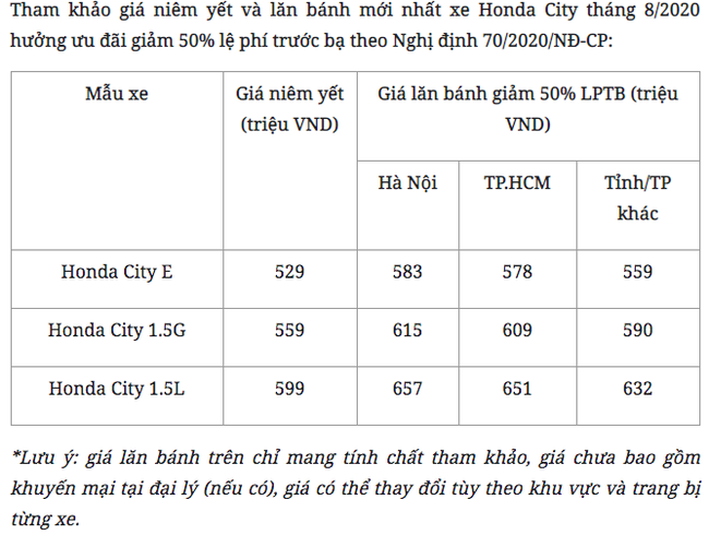 Honda City trẻ trung hiện đại, giá lăn bánh hiện tại bao nhiêu?  - Ảnh 2.