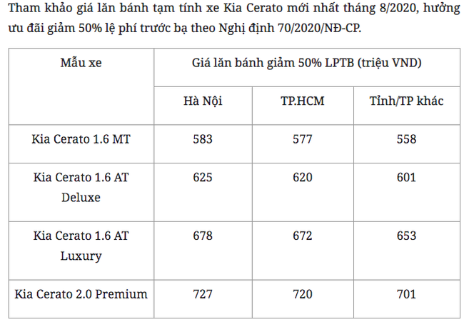 Kia Cerato thời thượng và cuốn hút, giá lăn bánh hiện tại bao nhiêu? - Ảnh 2.