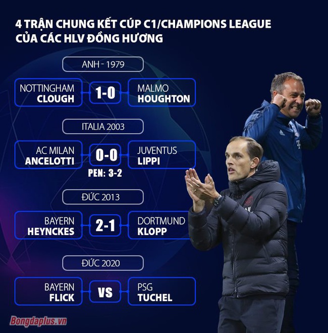 Chung kết Champions League &quot;họp đồng hương HLV&quot; kết quả ra sao? - Ảnh 4.