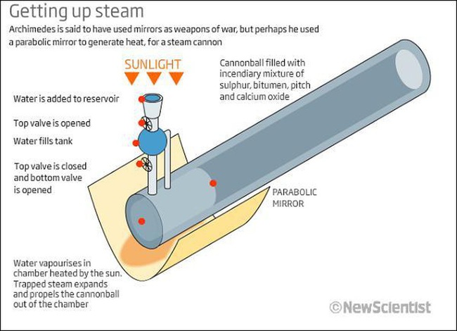Vũ khí &quot;cực độc&quot; giúp Hy Lạp cổ đại đánh bại quân xâm lược - Ảnh 5.