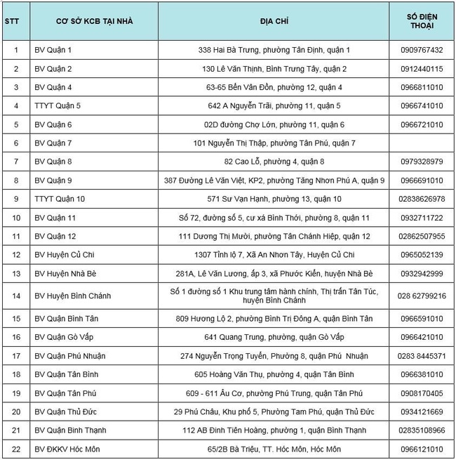 TP.HCM: Người cao tuổi liên hệ tại đâu để được khám, chữa bệnh tại nhà? - Ảnh 2.