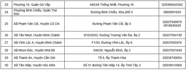 TP.HCM: Người cao tuổi liên hệ tại đâu để được khám, chữa bệnh tại nhà? - Ảnh 4.