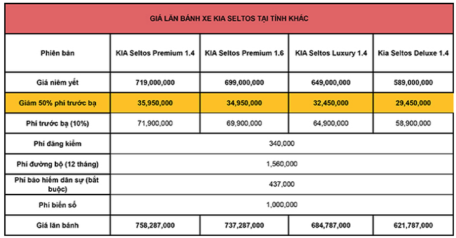 Kia Seltos gây sốt: Ford EcoSport và Hyundai Kona giảm giá chóng mặt - Ảnh 3.