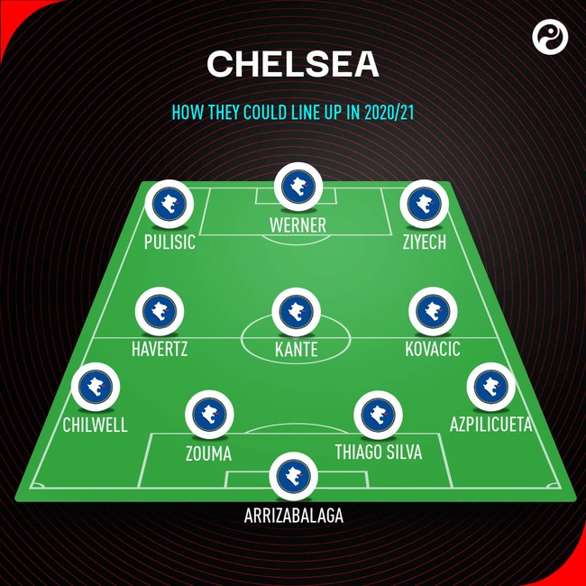 Sơ đồ 4-3-3 của Chelsea mùa tới