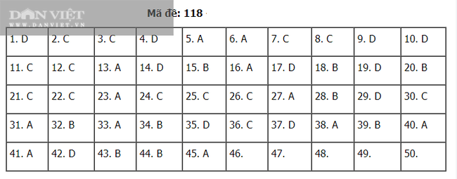 Đáp án đề thi Toán tốt nghiệp THPT 2020 - mã đề 118 - Ảnh 1.