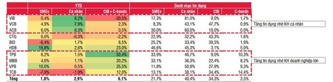 3 “ông lớn” Vietcombank, VietinBank và BIDV đối diện áp lực tăng vốn trong năm 2021 - Ảnh 2.