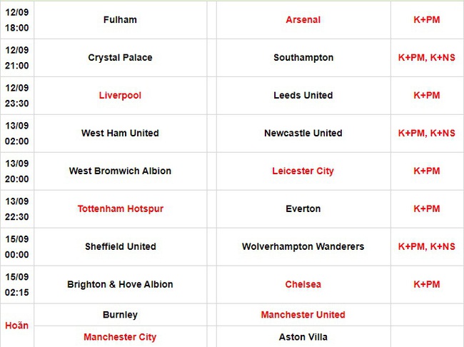 Lịch thi đấu và phát sóng trực tiếp vòng 1 Ngoại hạng Anh 2020/2021: Tâm điểm Liverpool vs Leeds United - Ảnh 1.