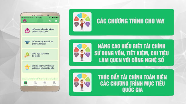 Tin mới: Ra mắt app giáo dục tài chính đầu tiên cho người nghèo - Ảnh 2.