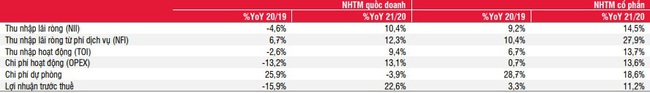 Cổ phiếu “vua” bị khuyến nghị tiêu cực nửa cuối năm 2020, vì sao? - Ảnh 3.