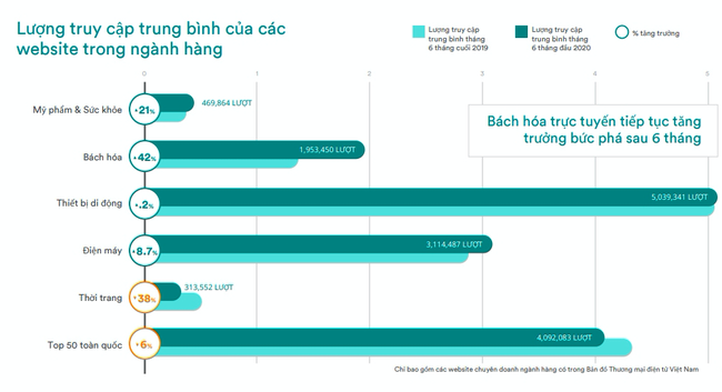 Covid-19 thúc mua hàng qua mạng, thương mại điện tử hưởng lợi - Ảnh 2.