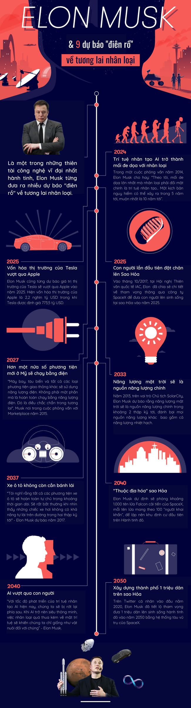 9 dự báo &quot;điên rồ&quot; về công nghệ tương lai của tỷ phú giàu nhất hành tinh Elon Musk - Ảnh 3.