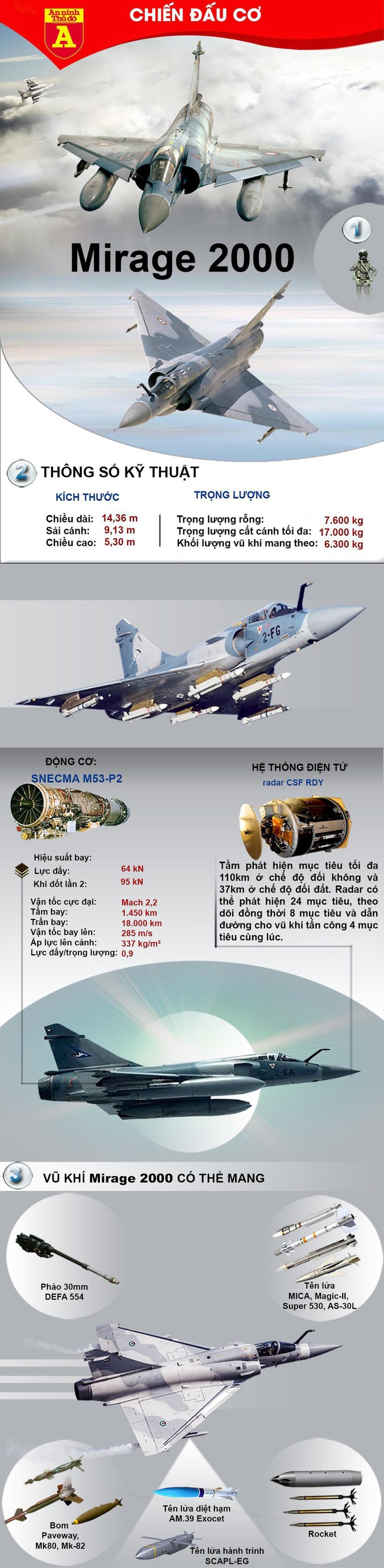 Mirage-2000 vừa khiến Su-27 &quot;hít khói&quot; từng lỡ hẹn với không quân Việt Nam - Ảnh 3.