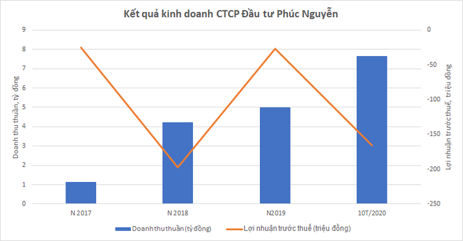 Đắk Lắk: Doanh nghiệp có doanh thu vài tỷ đồng muốn đầu tư Khu nghỉ dưỡng đèo Hà Lan 800 tỷ đồng - Ảnh 2.