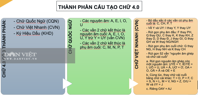 Tác giả Chữ VN song song 4.0: &quot;Dù nhận nhiều gạch đá nhưng độc giả vẫn thức đêm học chữ của tôi&quot; - Ảnh 2.