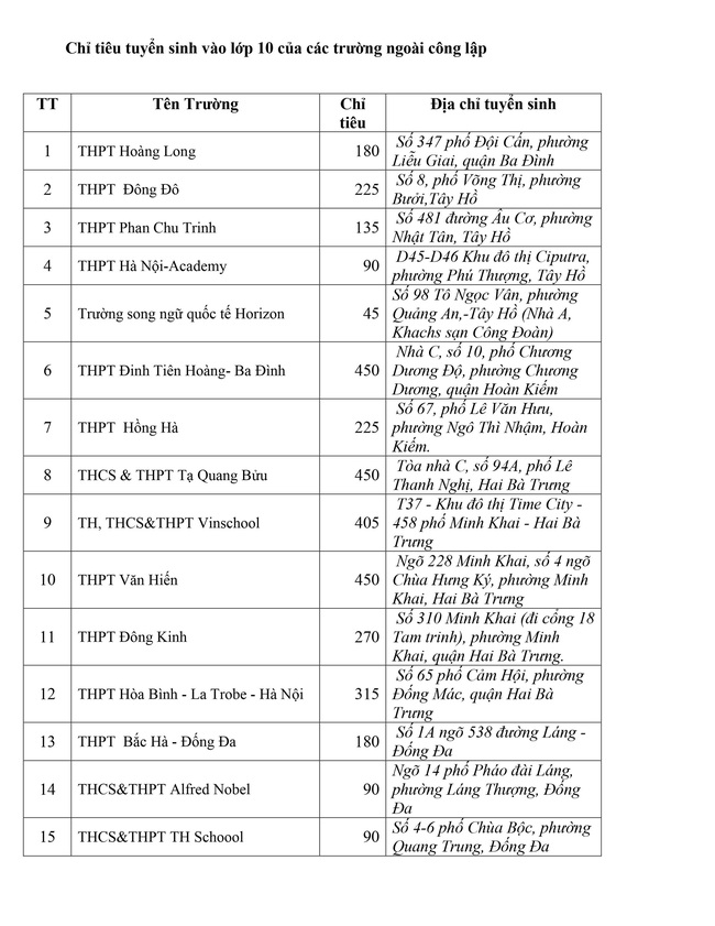 Chính thức: Chỉ tiêu tuyển sinh vào lớp 10 năm 2021 của Hà Nội - Ảnh 5.