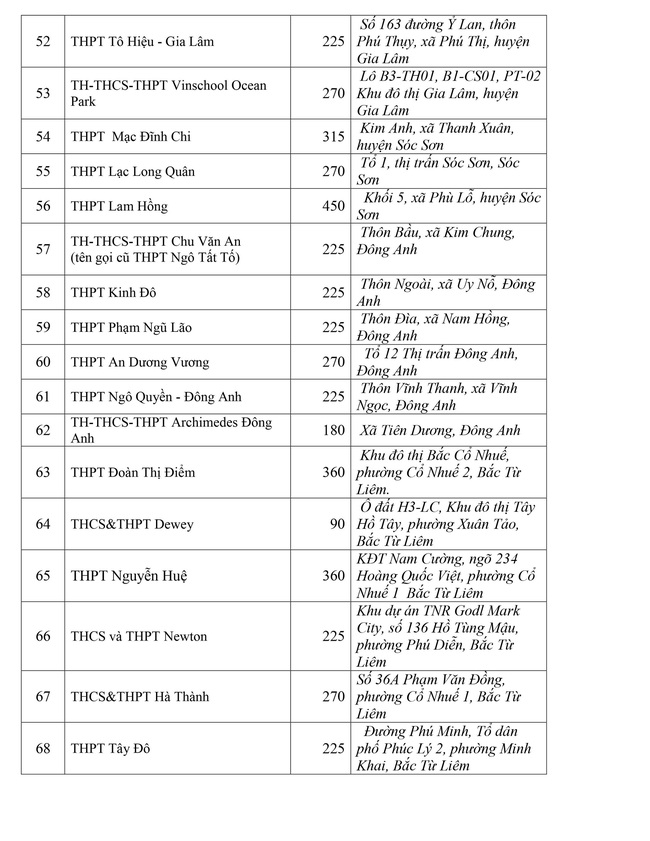 Chính thức: Chỉ tiêu tuyển sinh vào lớp 10 năm 2021 của Hà Nội - Ảnh 8.