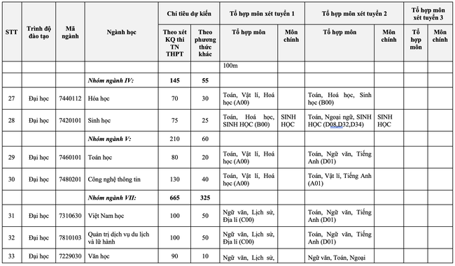 ĐH Sư phạm Hà Nội tuyển sinh 2021, đáng chú ý yêu cầu về hạnh kiểm - Ảnh 5.