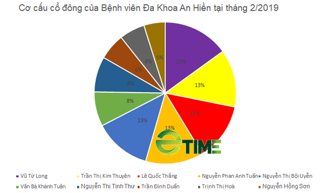 Hé lộ doanh nghiệp được Quảng Nam giao gần 5.000m2 xây bệnh viện tư nhân - Ảnh 4.