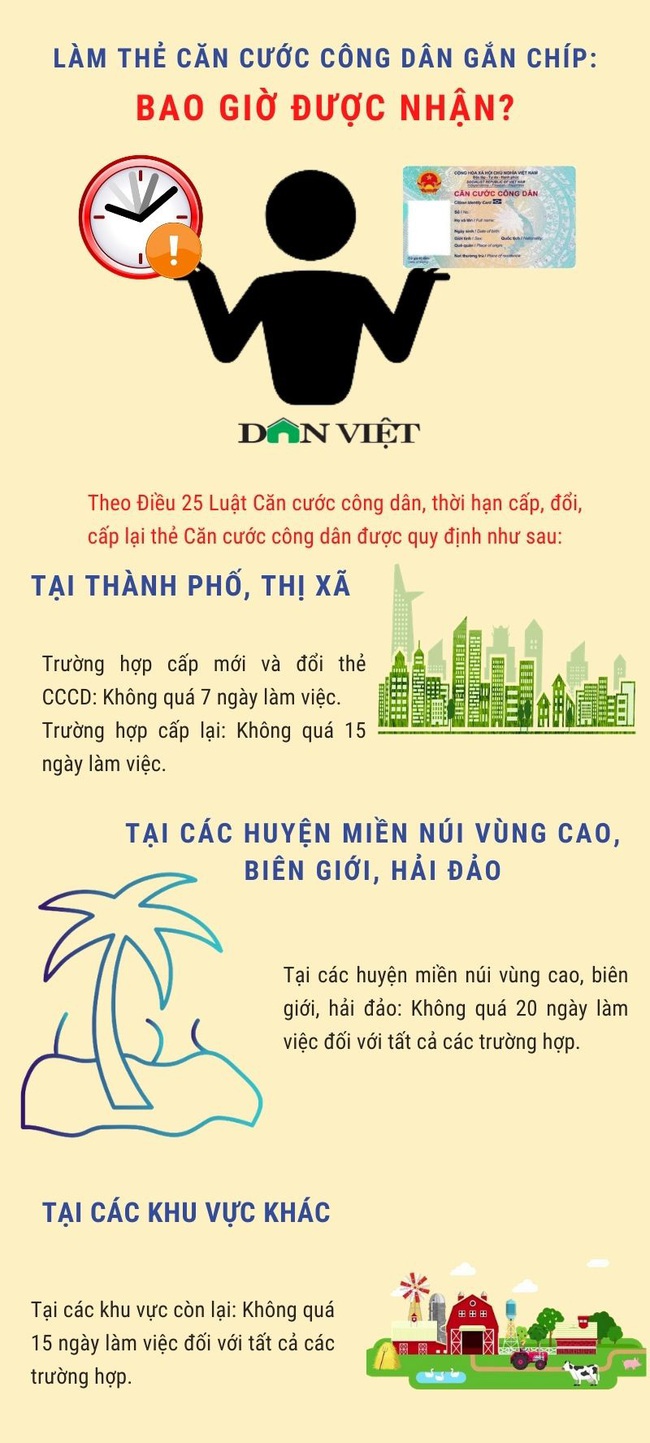 Làm thẻ căn cước công dân gắn chíp: Bao giờ được nhận? - Ảnh 1.