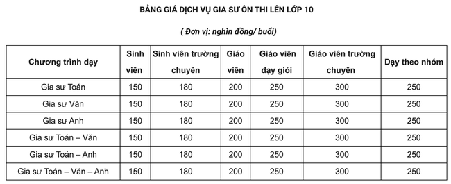 Ôn thi cấp tốc vào 10: Ca học đặc biệt 12h trưa và 3h sáng, phụ huynh sẵn sàng trả 30 triệu đồng - Ảnh 2.