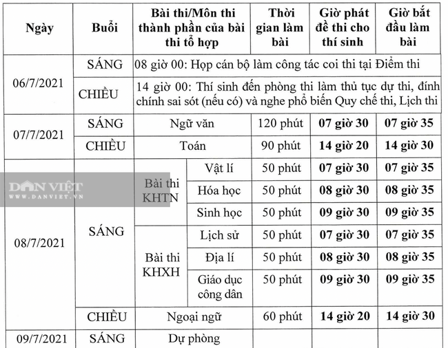 Nóng: Bộ GD-ĐT chốt lịch thi tốt nghiệp THPT Quốc gia 2021 diễn ra trong 2 ngày - Ảnh 1.