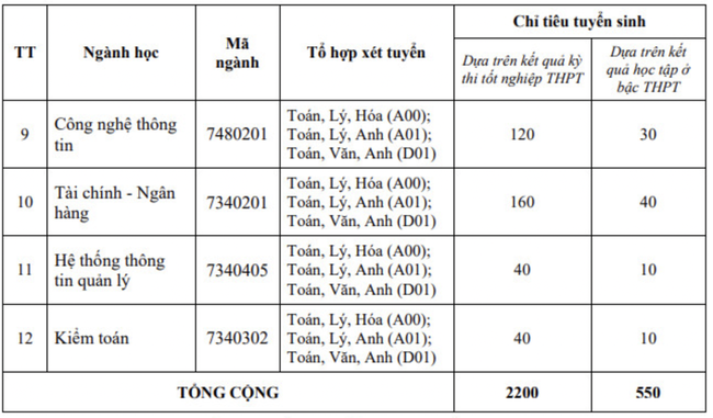 ĐH Dược, Sư phạm 2 và các trường &quot;hot&quot; tiếp tục công bố chỉ tiêu tuyển sinh 2021 - Ảnh 5.