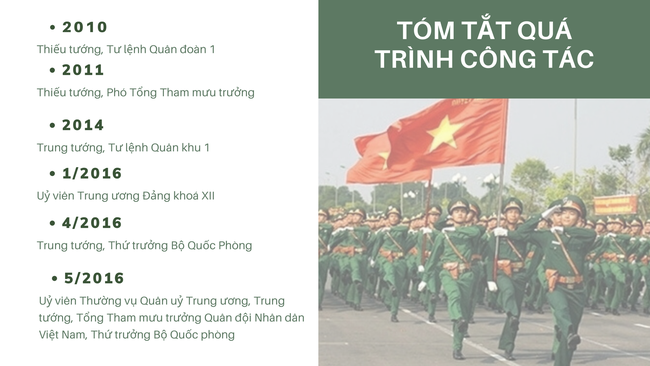 Chân dung tân Bộ trưởng Bộ Quốc phòng Phan Văn Giang - Ảnh 3.