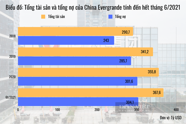 Tình hình tài chính China Evergrande quá tệ, Bắc Kinh chấp nhận kịch bản xấu nhất? - Ảnh 2.