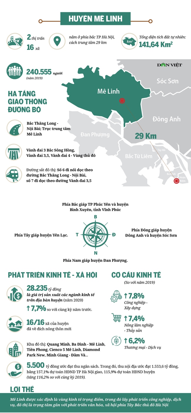 Chi tiết 3 huyện được đề xuất lên thành phố trực thuộc Thủ đô Hà Nội  - Ảnh 3.