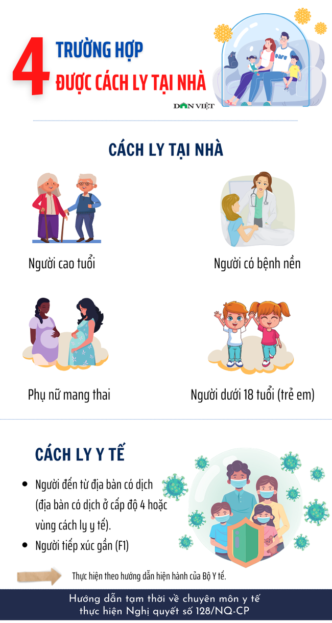 Ai được cách ly tại nhà theo quy định mới nhất? - Ảnh 1.