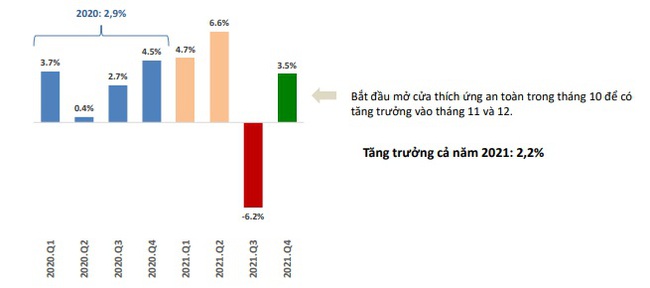 Chuyên gia Nguyễn Xuân Thành: Không thể bơm thêm tiền hay hạ thêm lãi suất... - Ảnh 3.