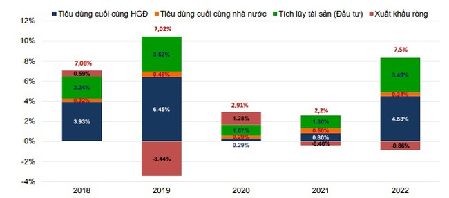 Chuyên gia Nguyễn Xuân Thành: Không thể bơm thêm tiền hay hạ thêm lãi suất... - Ảnh 4.