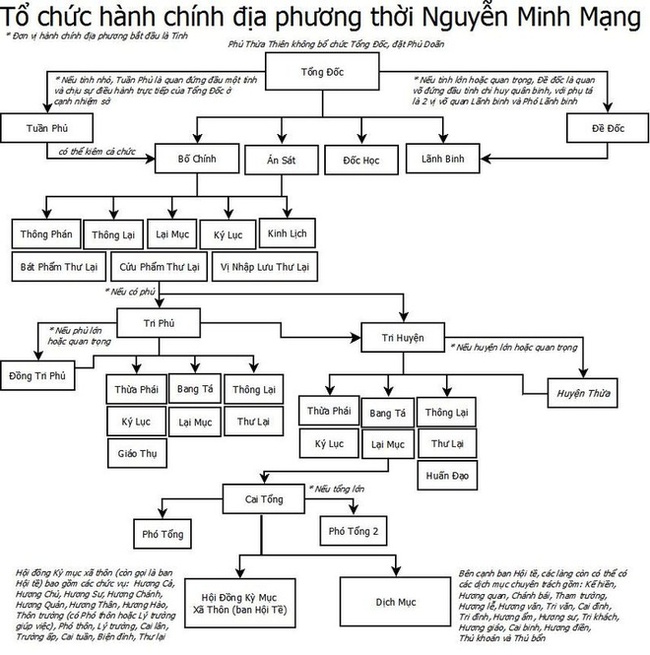 Vua Minh Mạng cất giấu vàng bạc, châu báu ở nơi bí mật nào? - Ảnh 6.