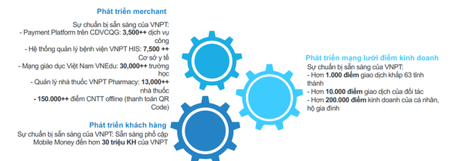 Mobile money vẫn chờ ngày ra mắt - Ảnh 3.