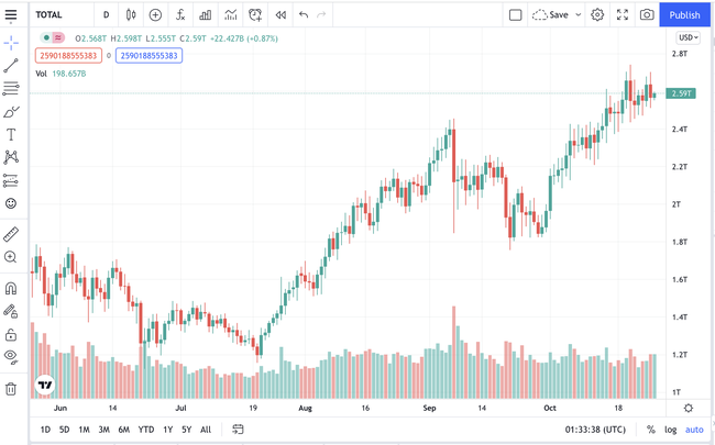 Giá Bitcoin hôm nay 27/10: Cả thị trường rực lửa bốc hơi 50 tỷ USD vì Bitcoin giảm 3,23% - Ảnh 5.