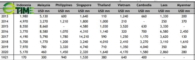 ASEAN không thể &quot;miễn dịch&quot; khi kinh tế Trung Quốc giảm tốc  - Ảnh 5.