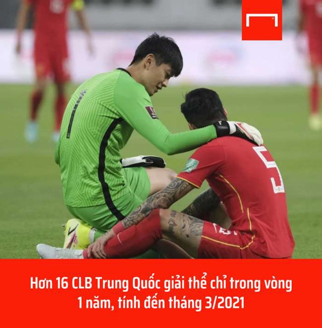 Bóng đá Trung Quốc vỡ nợ hàng tỷ USD: Cơn khủng hoảng chưa dừng lại - Ảnh 4.