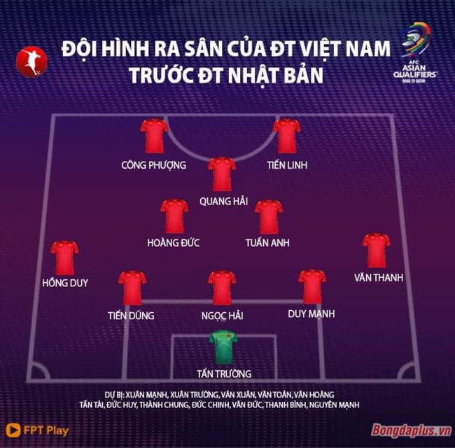 Đội hình xuất phát ĐT Việt Nam đấu ĐT Nhật Bản: Công Phượng đá chính - Ảnh 1.