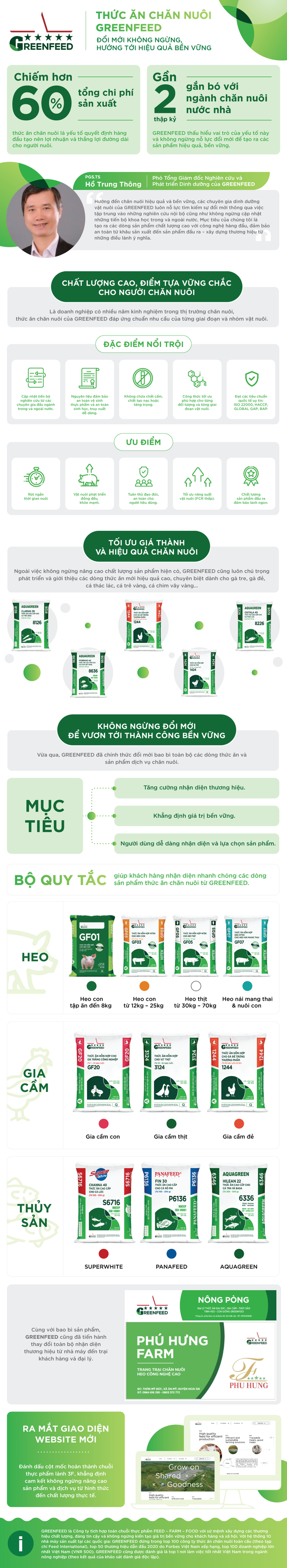 Thức ăn chăn nuôi GREENFEED: Đổi mới không ngừng, hướng tới hiệu quả bền vững - Ảnh 1.