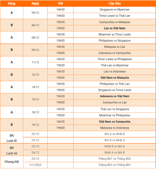 Lịch thi đấu, phát sóng trực tiếp AFF Cup 2020 - Ảnh 2.